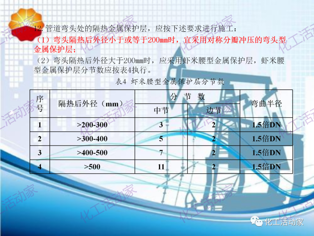 中石油PPT│煉油化工設備、管道隔熱專題培訓的圖28