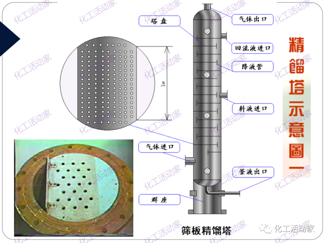 PPT│精餾技術培訓——基礎理論及操作實踐（上）的圖17