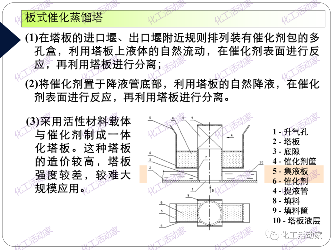 PPT│精餾技術(shù)培訓(xùn)——基礎(chǔ)理論及操作實(shí)踐（下）的圖31