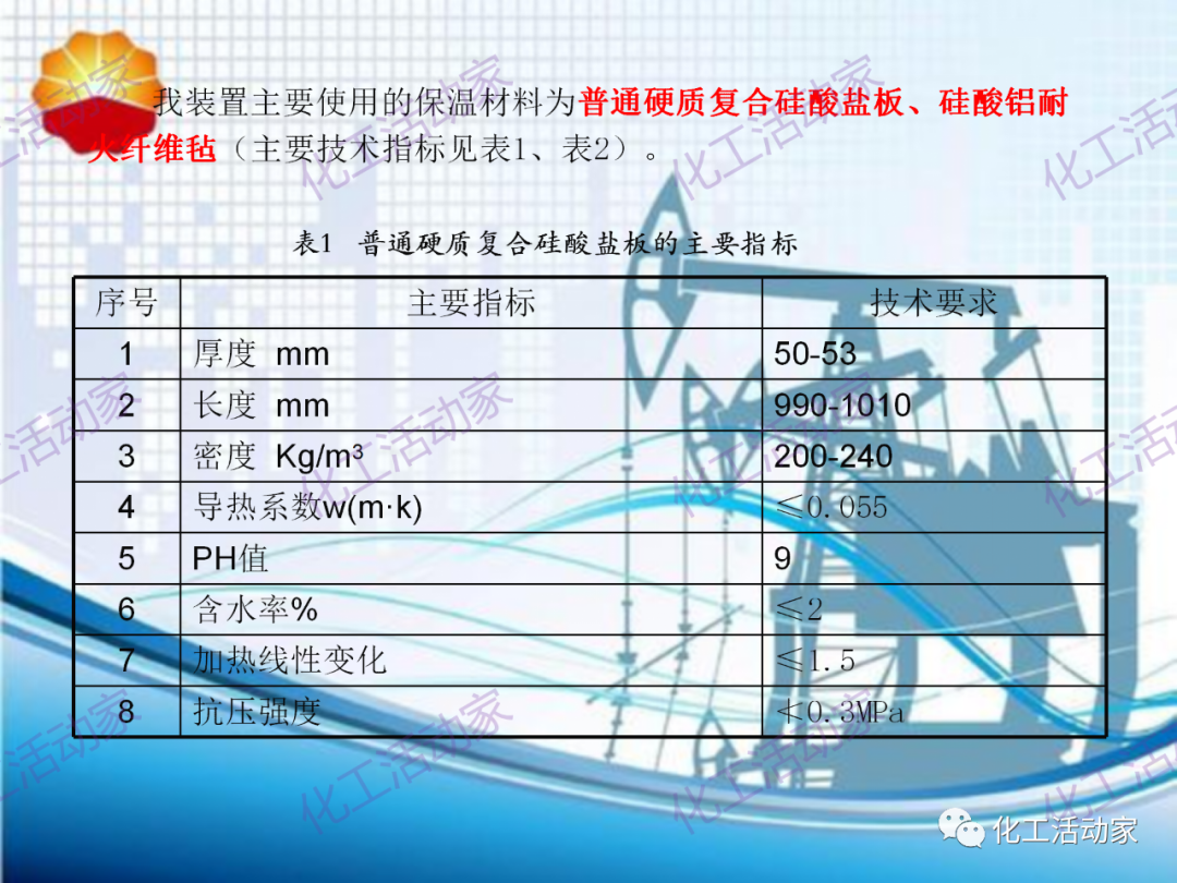 中石油PPT│煉油化工設備、管道隔熱專題培訓的圖4