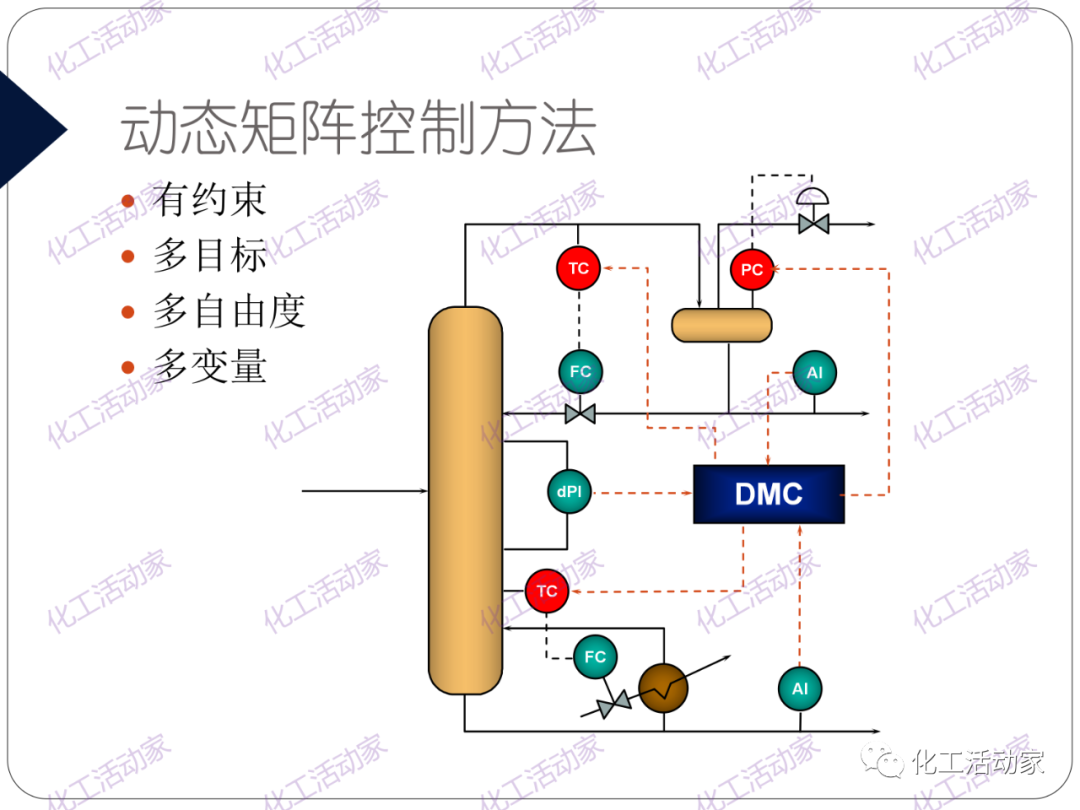 PPT│精餾技術(shù)培訓(xùn)——基礎(chǔ)理論及操作實(shí)踐（下）的圖47