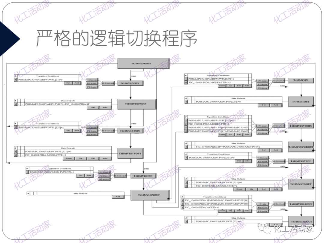 PPT│精餾技術(shù)培訓(xùn)——基礎(chǔ)理論及操作實(shí)踐（下）的圖55