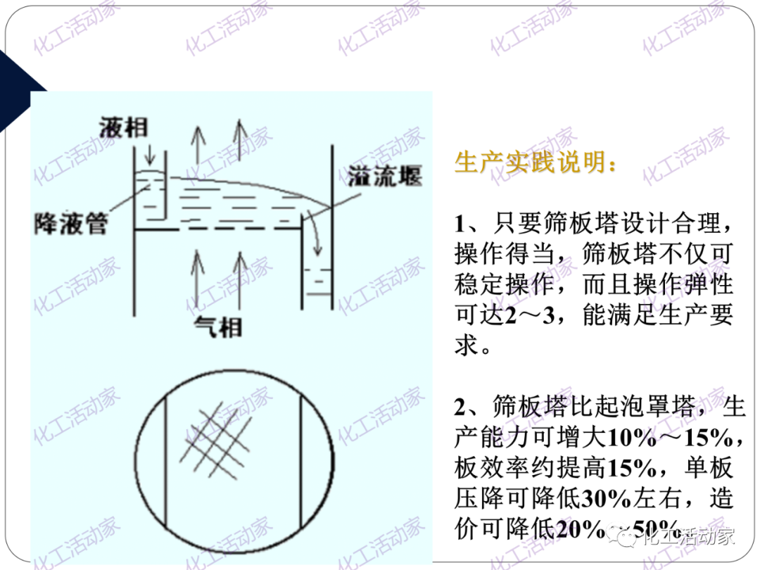 PPT│精餾技術培訓——基礎理論及操作實踐（上）的圖32