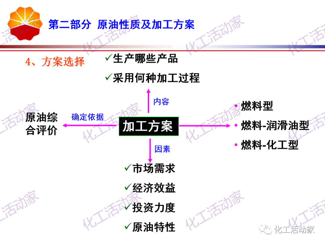 锦西石化PPT│炼油工艺过程及加工路线介绍（上）的图15