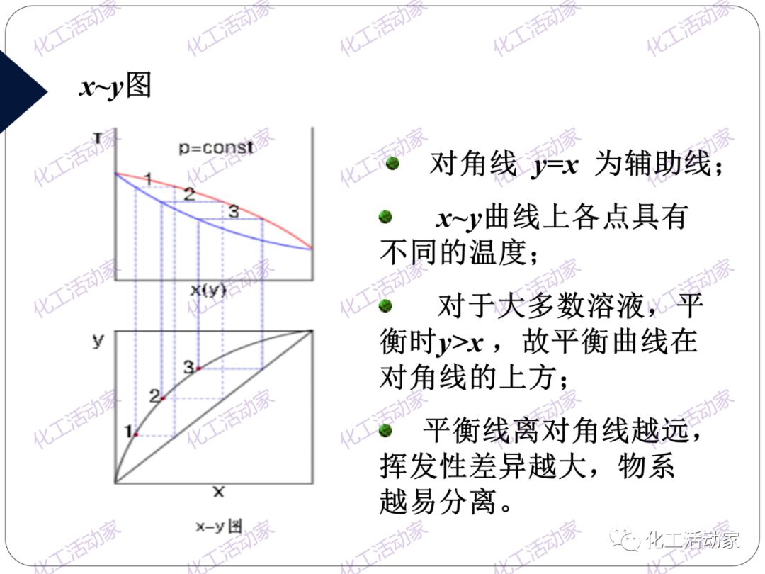 PPT│精餾技術培訓——基礎理論及操作實踐（上）的圖10