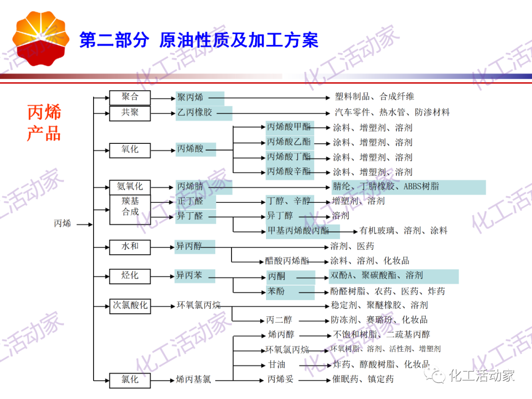 锦西石化PPT│炼油工艺过程及加工路线介绍（上）的图27