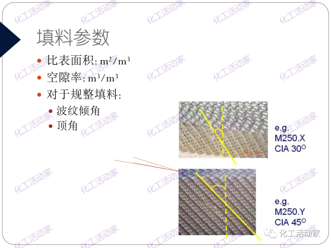 PPT│精餾技術培訓——基礎理論及操作實踐（上）的圖48
