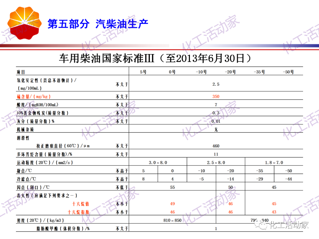 锦西石化PPT│炼油工艺过程及加工路线介绍（下）的图15