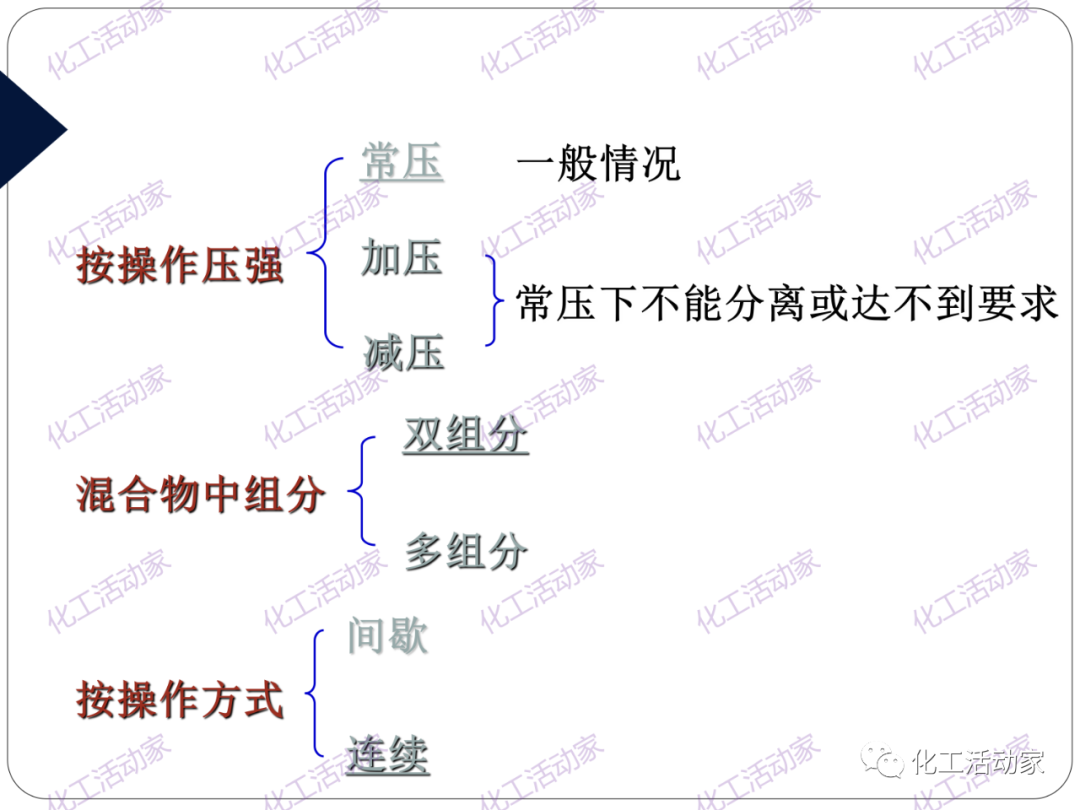 PPT│精餾技術培訓——基礎理論及操作實踐（上）的圖7