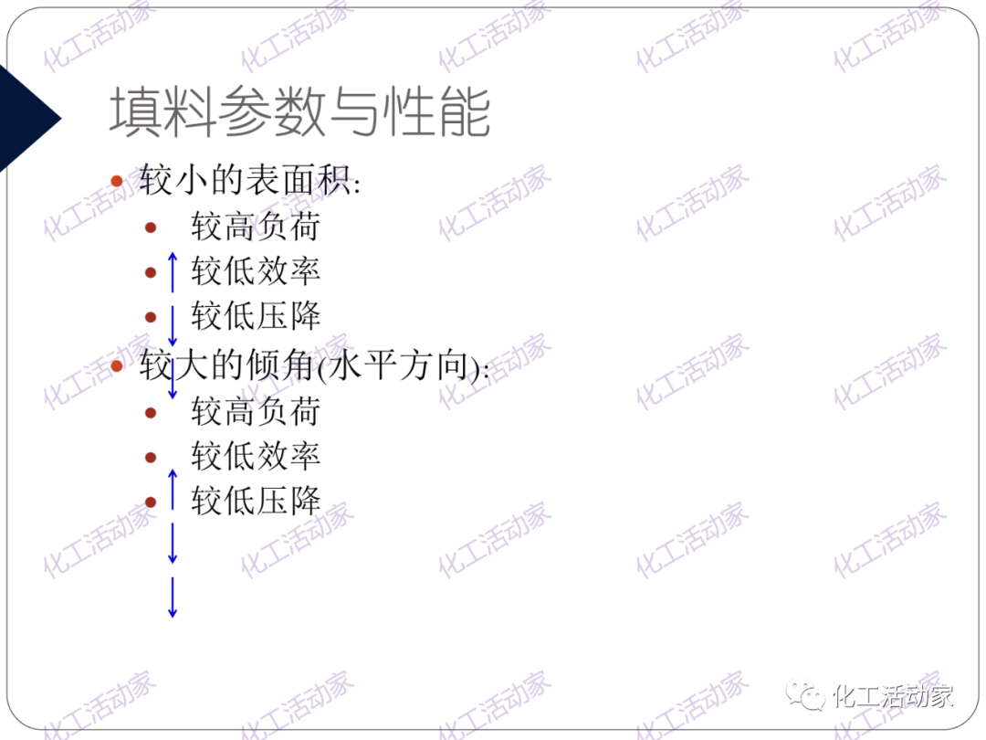 PPT│精餾技術培訓——基礎理論及操作實踐（上）的圖49