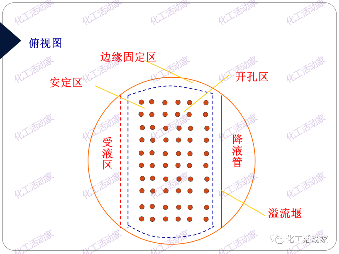 PPT│精餾技術培訓——基礎理論及操作實踐（上）的圖23