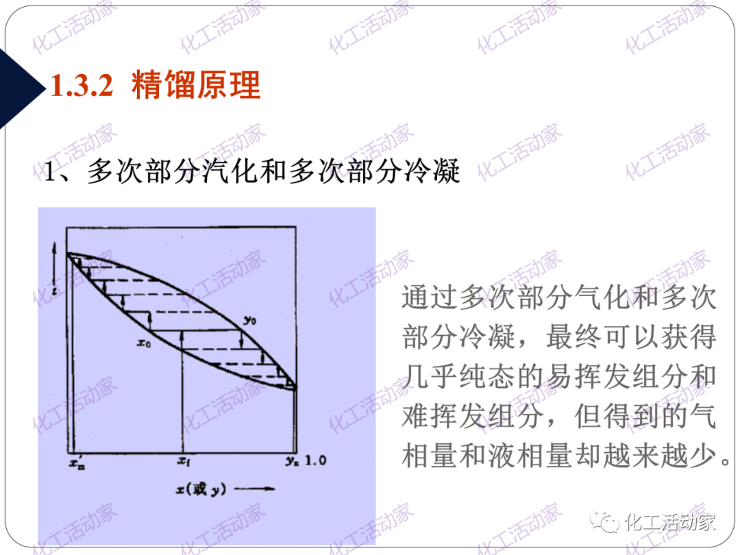 PPT│精餾技術培訓——基礎理論及操作實踐（上）的圖14