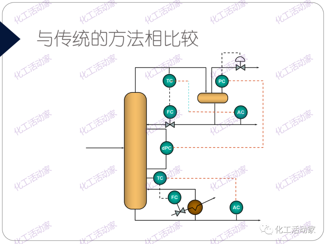 PPT│精餾技術(shù)培訓(xùn)——基礎(chǔ)理論及操作實(shí)踐（下）的圖46