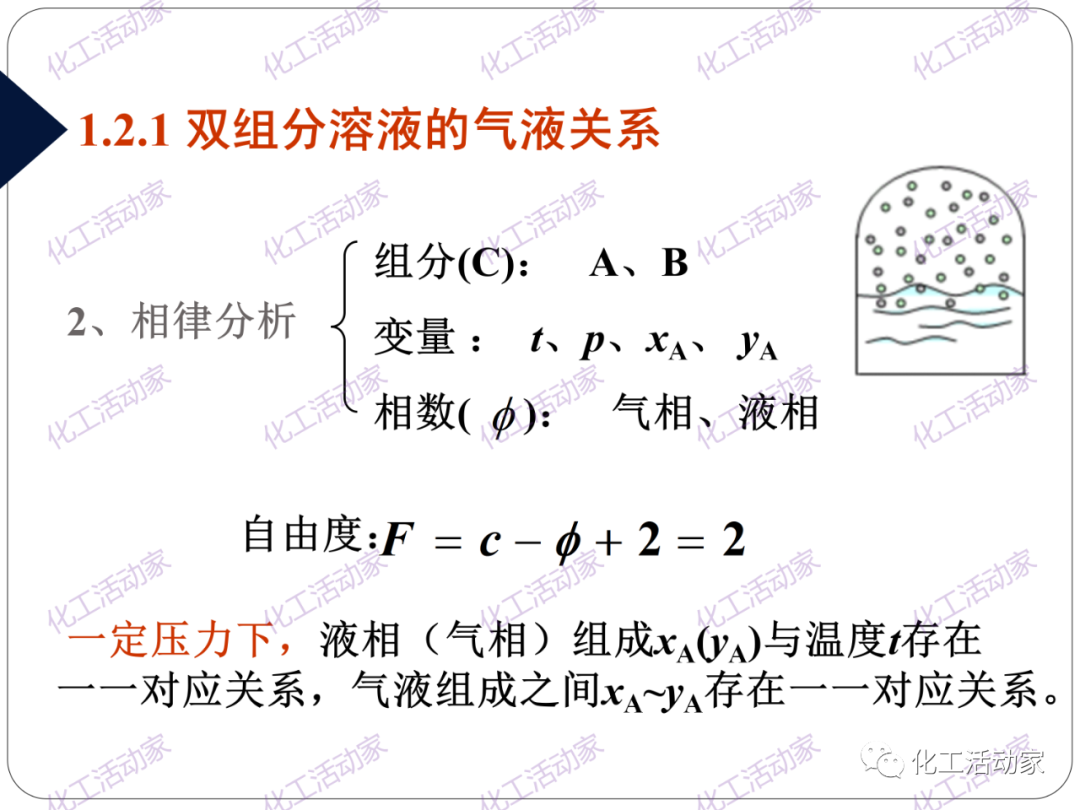 PPT│精餾技術培訓——基礎理論及操作實踐（上）的圖9
