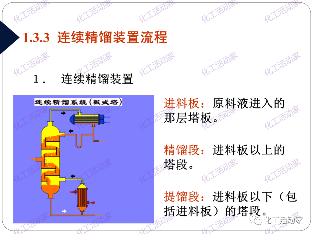 PPT│精餾技術培訓——基礎理論及操作實踐（上）的圖19