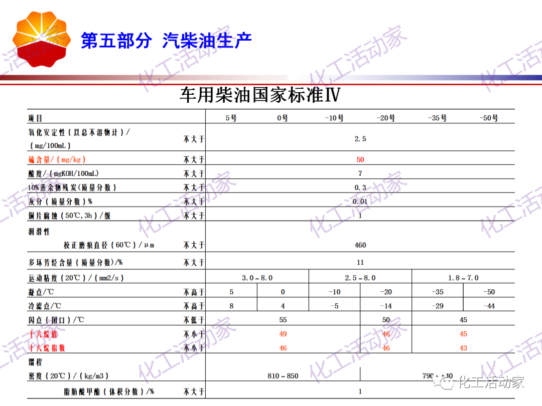 锦西石化PPT│炼油工艺过程及加工路线介绍（下）的图16
