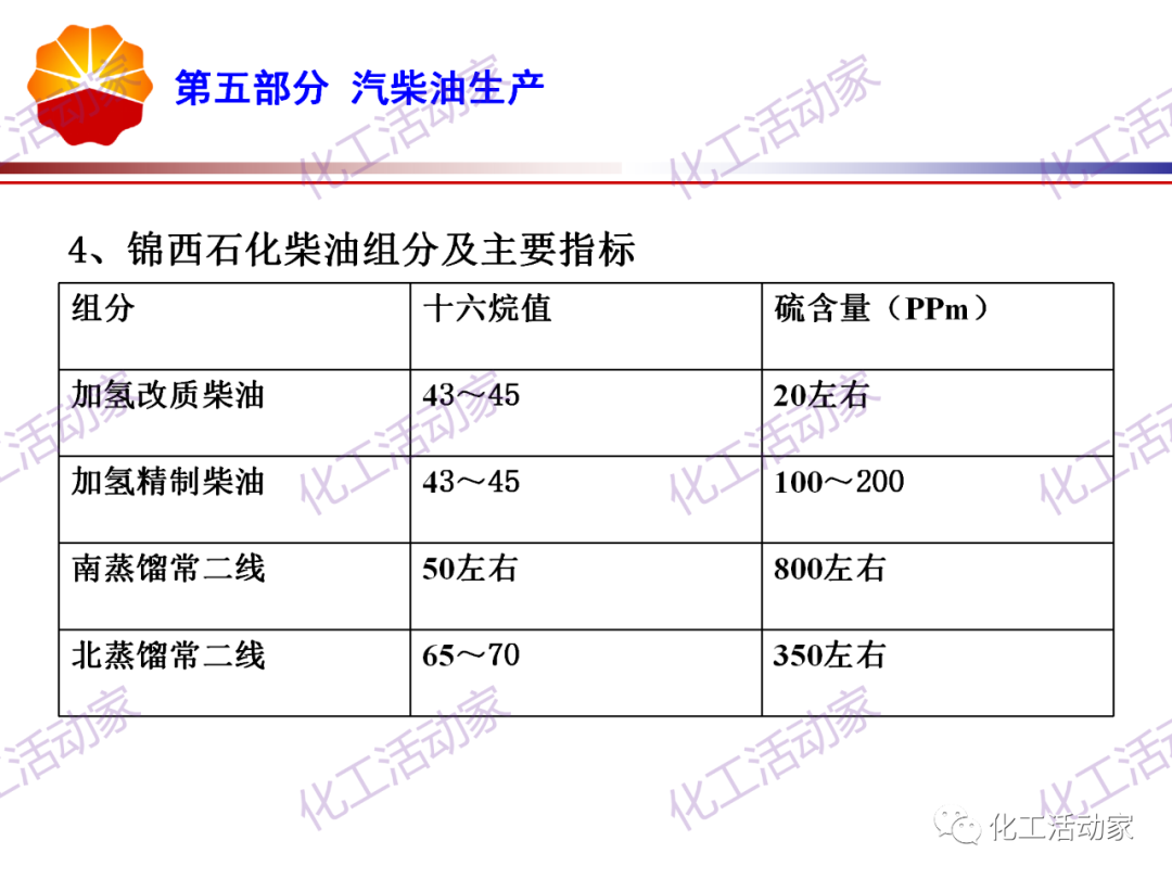 锦西石化PPT│炼油工艺过程及加工路线介绍（下）的图19