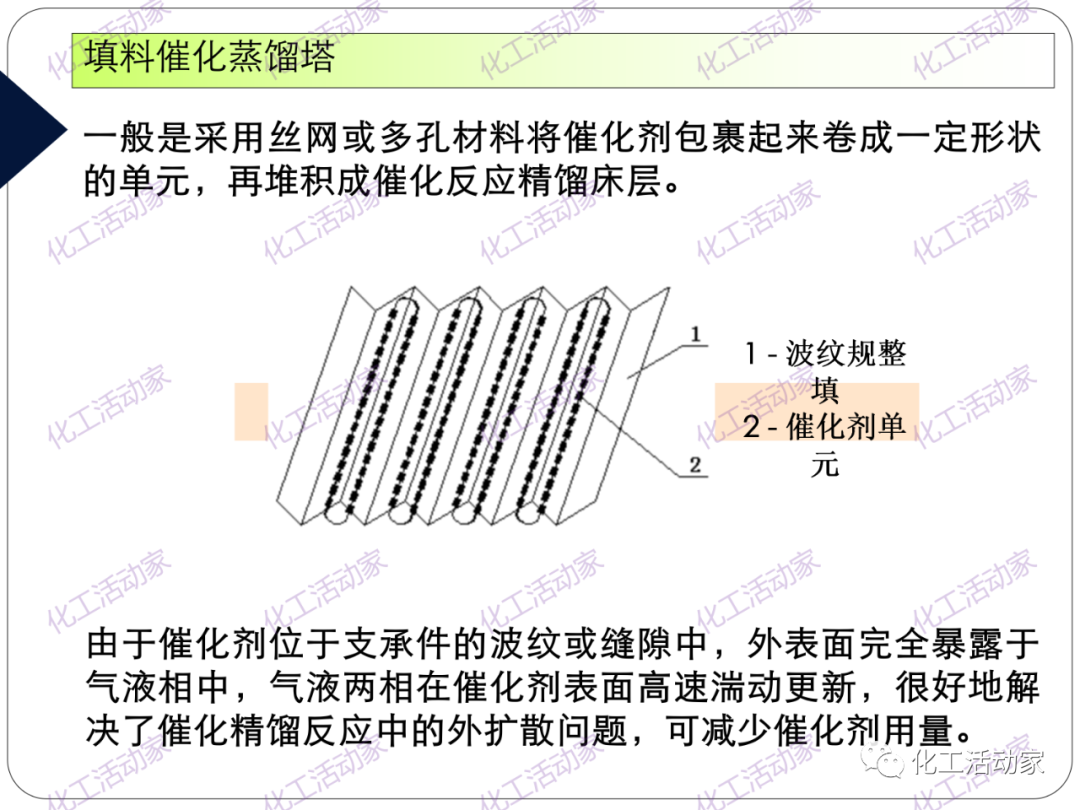 PPT│精餾技術(shù)培訓(xùn)——基礎(chǔ)理論及操作實(shí)踐（下）的圖32