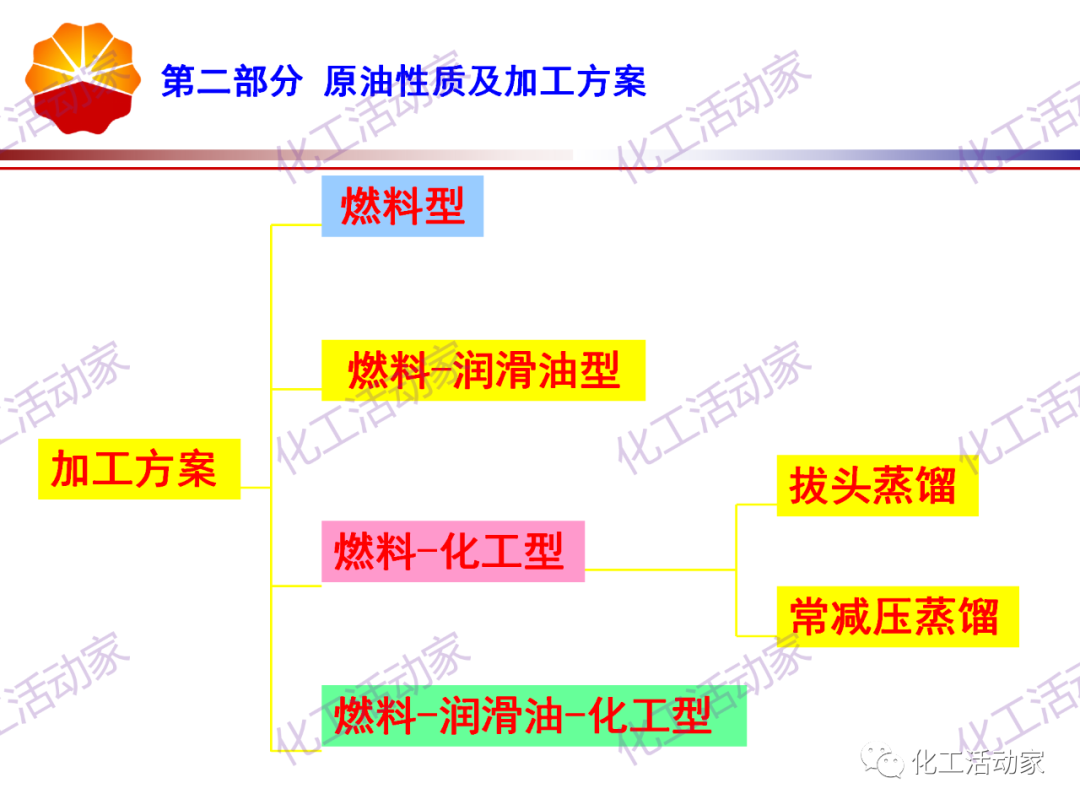 锦西石化PPT│炼油工艺过程及加工路线介绍（上）的图16