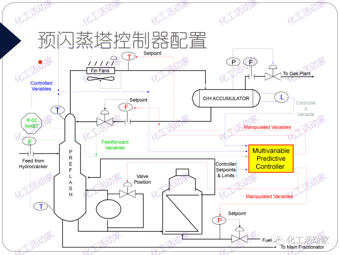 PPT│精餾技術(shù)培訓(xùn)——基礎(chǔ)理論及操作實(shí)踐（下）的圖50
