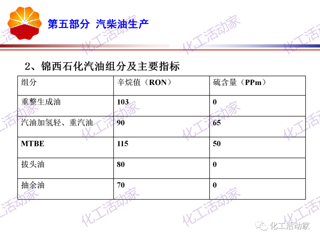锦西石化PPT│炼油工艺过程及加工路线介绍（下）的图8