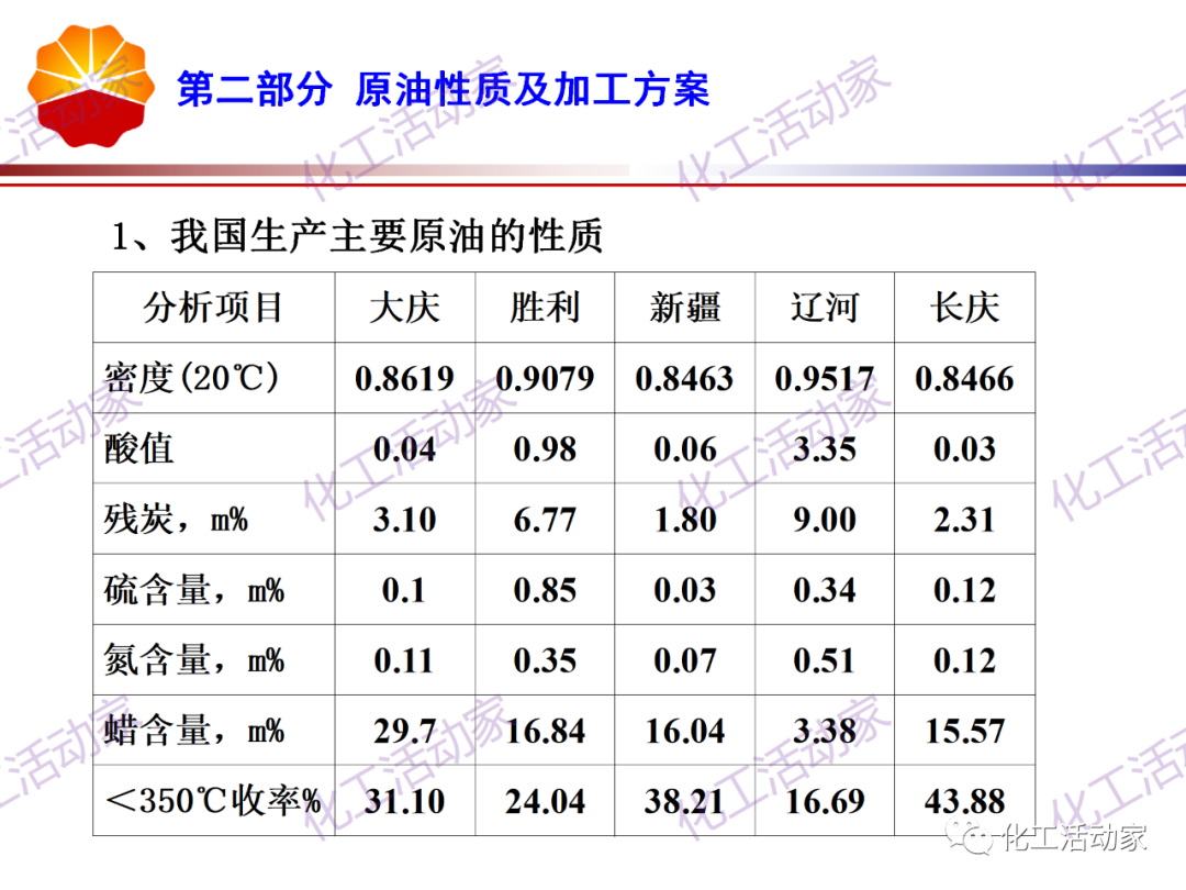 锦西石化PPT│炼油工艺过程及加工路线介绍（上）的图9