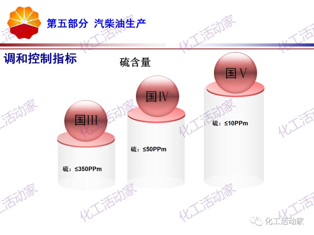 锦西石化PPT│炼油工艺过程及加工路线介绍（下）的图22