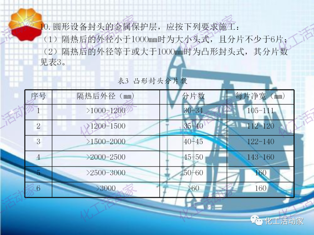 中石油PPT│煉油化工設備、管道隔熱專題培訓的圖21