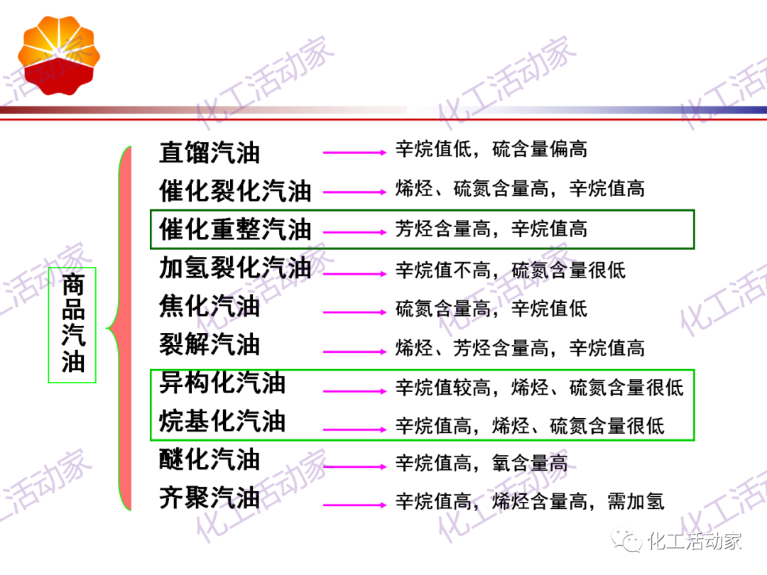 锦西石化PPT│炼油工艺过程及加工路线介绍（上）的图19
