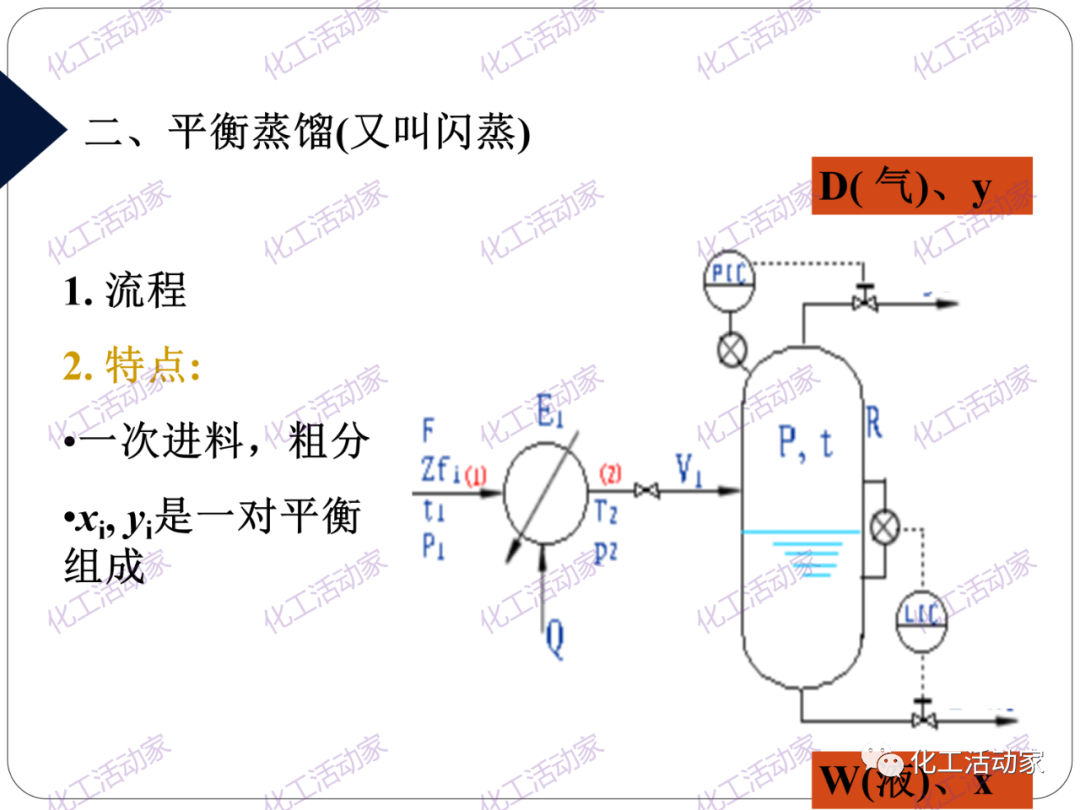 PPT│精餾技術培訓——基礎理論及操作實踐（上）的圖12