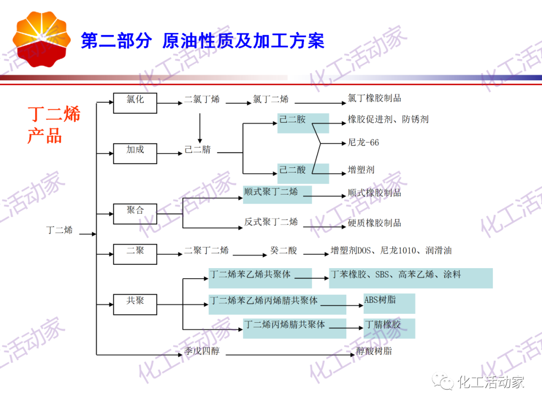 锦西石化PPT│炼油工艺过程及加工路线介绍（上）的图28
