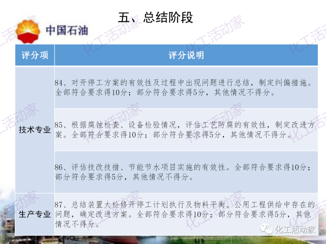 中石油PPT│煉油化工企業全周期大檢修評分標準的圖27