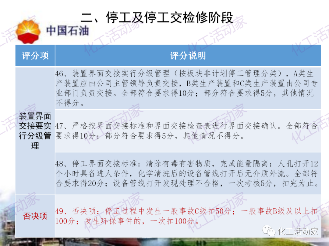中石油PPT│煉油化工企業全周期大檢修評分標準的圖16