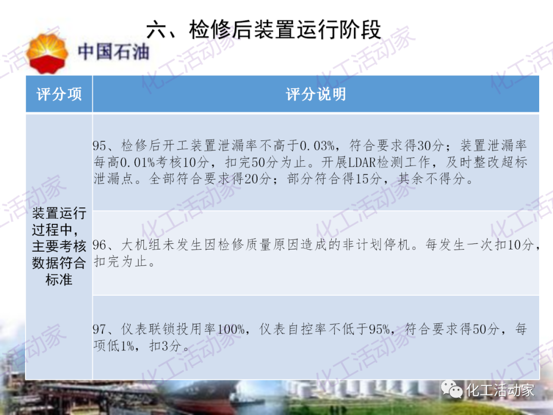 中石油PPT│煉油化工企業全周期大檢修評分標準的圖30