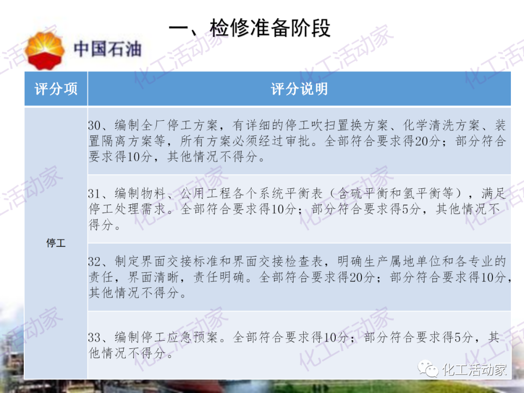 中石油PPT│煉油化工企業全周期大檢修評分標準的圖12