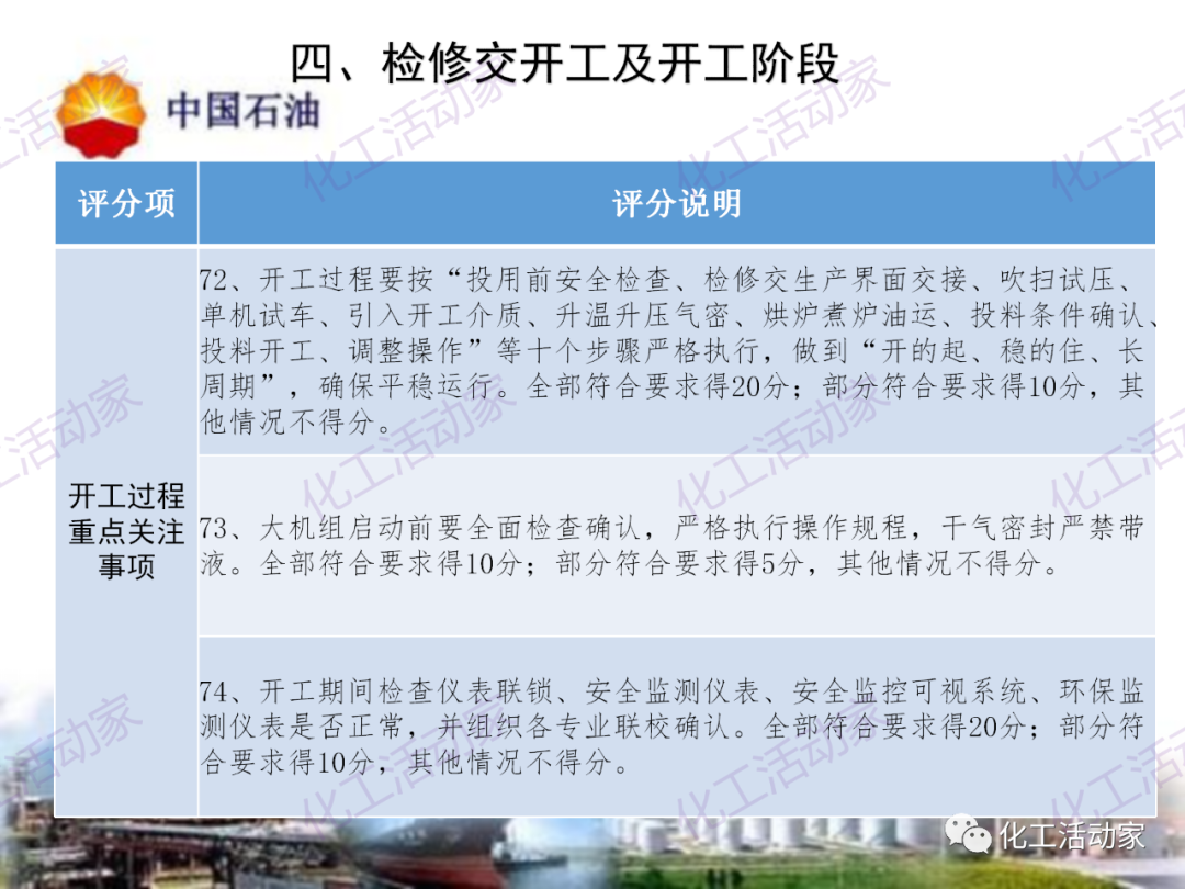 中石油PPT│煉油化工企業全周期大檢修評分標準的圖23