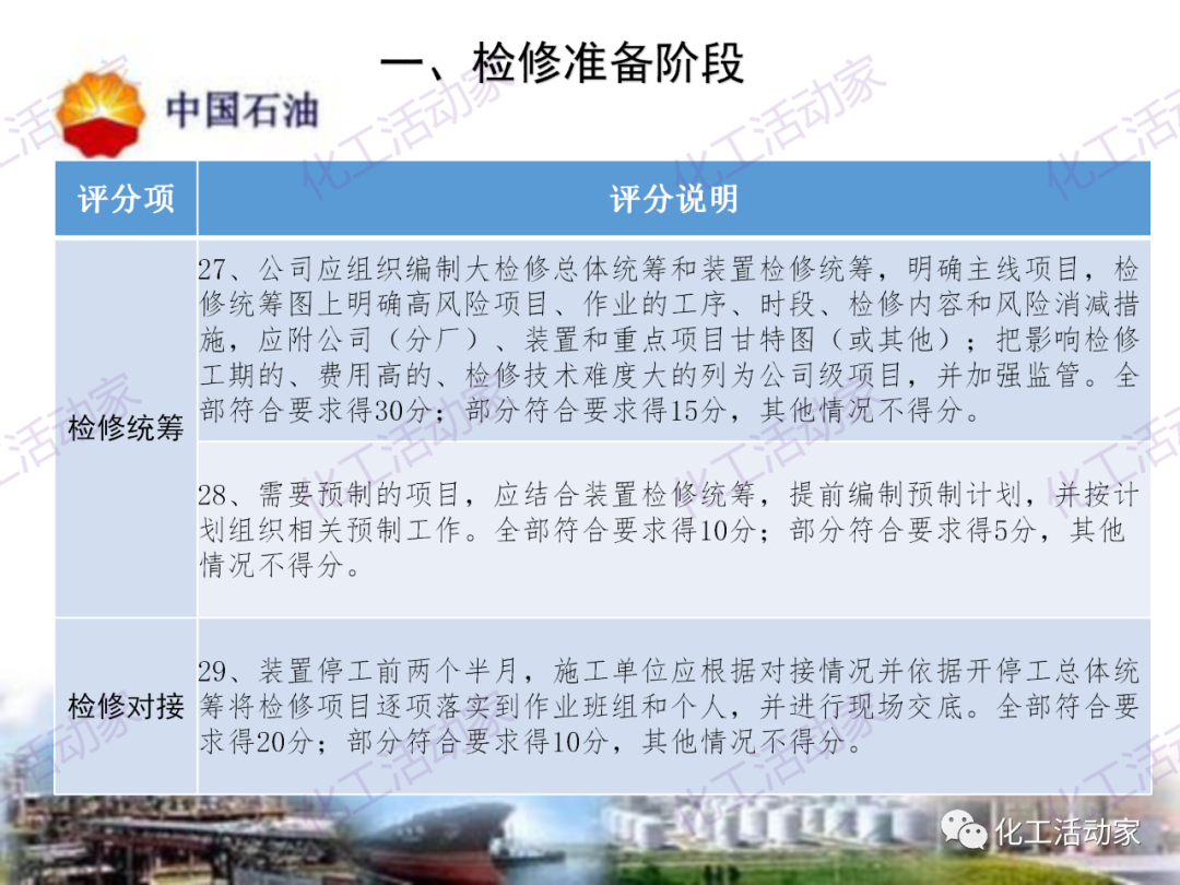 中石油PPT│煉油化工企業全周期大檢修評分標準的圖11