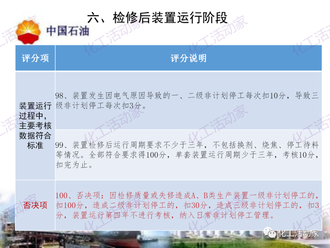 中石油PPT│煉油化工企業全周期大檢修評分標準的圖31