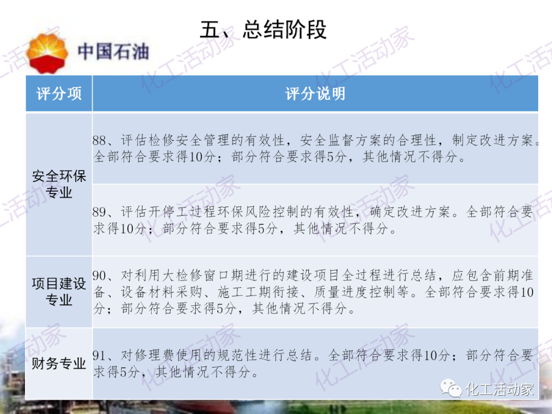 中石油PPT│煉油化工企業全周期大檢修評分標準的圖28