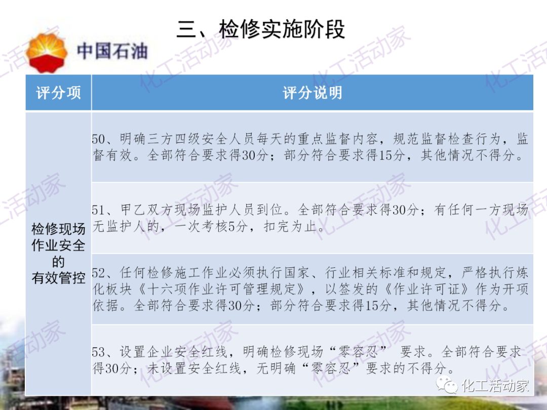 中石油PPT│煉油化工企業全周期大檢修評分標準的圖17
