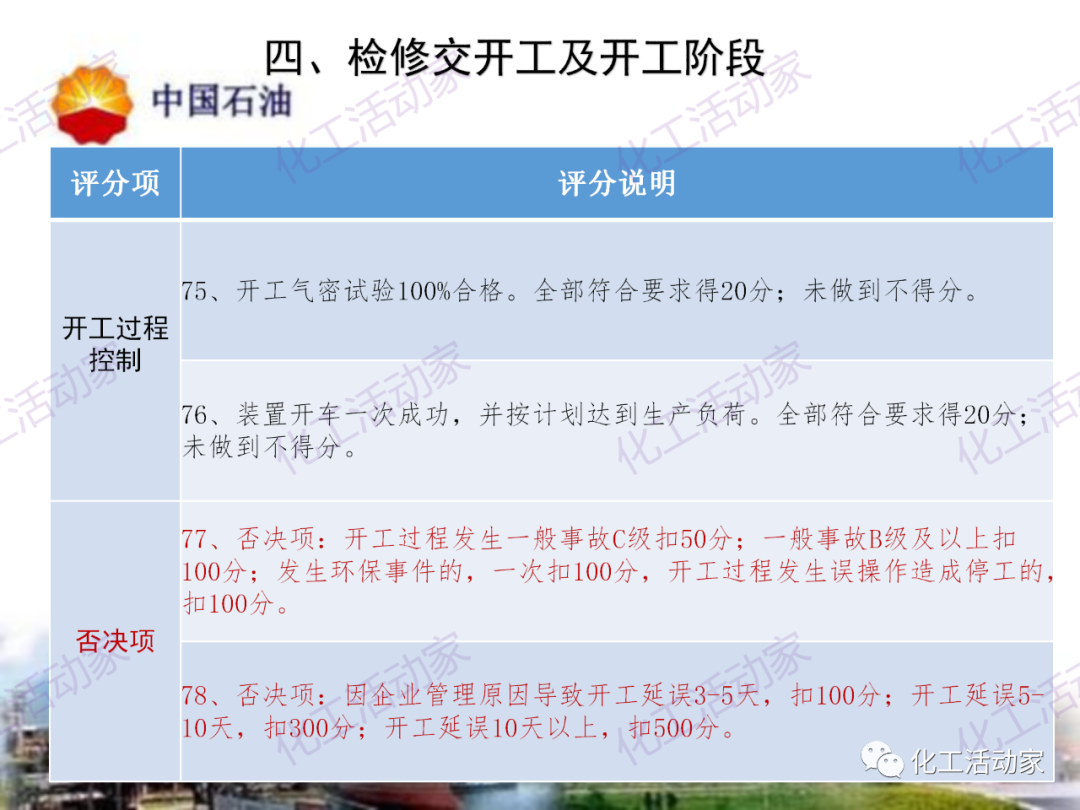 中石油PPT│煉油化工企業全周期大檢修評分標準的圖24