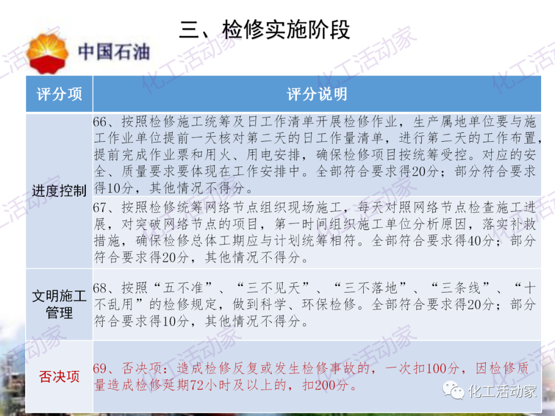 中石油PPT│煉油化工企業全周期大檢修評分標準的圖21