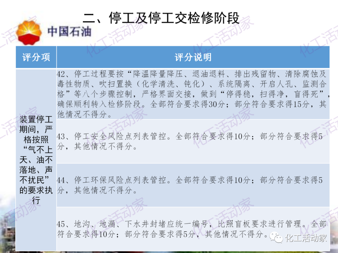 中石油PPT│煉油化工企業全周期大檢修評分標準的圖15