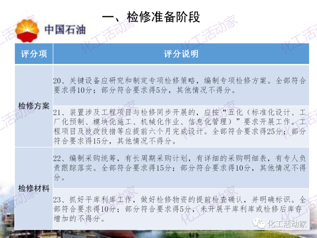 中石油PPT│煉油化工企業全周期大檢修評分標準的圖9