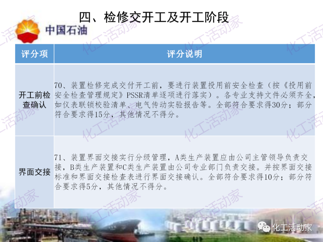 中石油PPT│煉油化工企業全周期大檢修評分標準的圖22