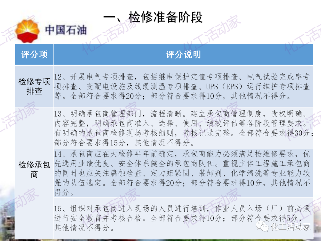 中石油PPT│煉油化工企業全周期大檢修評分標準的圖7