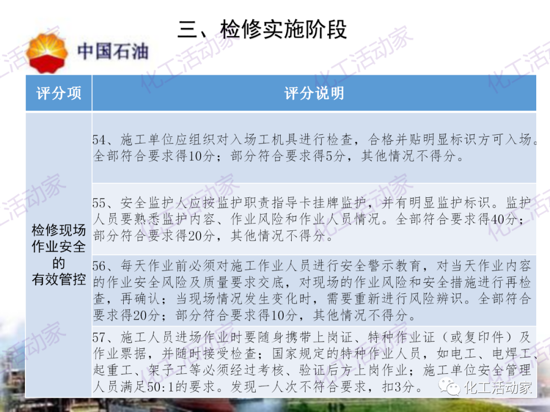 中石油PPT│煉油化工企業全周期大檢修評分標準的圖18