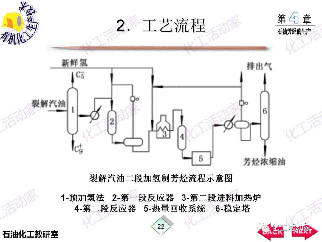 PPT│石油芳烴的生產技術的圖23