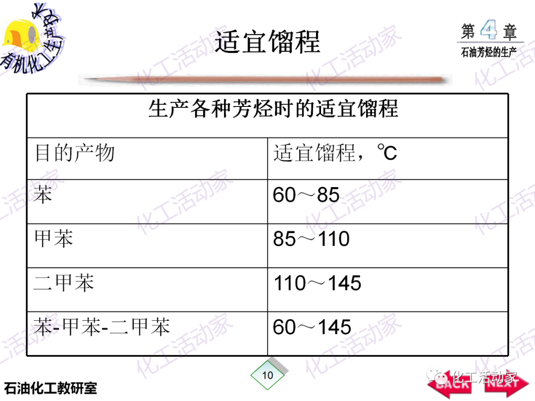 PPT│石油芳烴的生產技術的圖11
