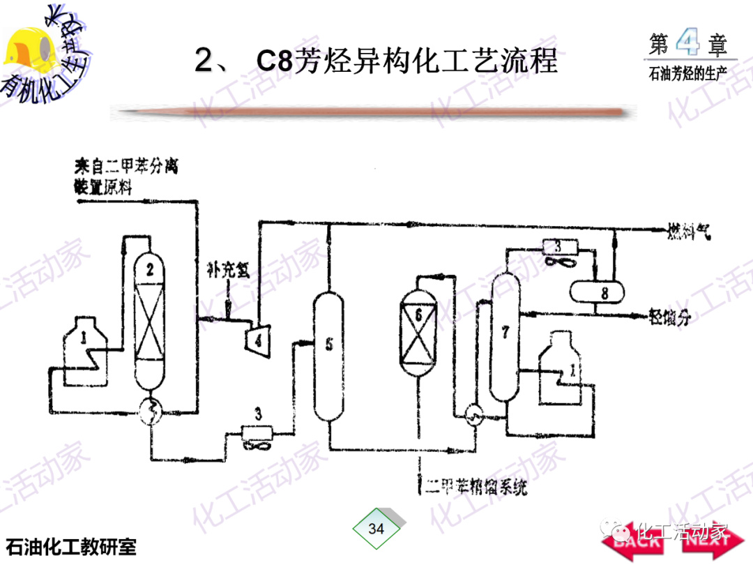 PPT│石油芳烴的生產技術的圖35